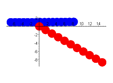 [Maple Plot]