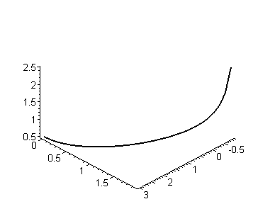 [Maple Plot]