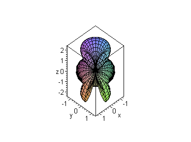 [Maple Plot]