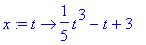 x := t -> 1/5*t^3-t+3