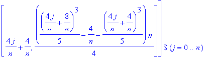 treppe := `$`([[4*j/n, 1/4*(1/5*(4*j/n+4/n)^3-4/n-64/5*j^3/n^3)*n], [4*j/n+4/n, 1/4*(1/5*(4*j/n+4/n)^3-4/n-64/5*j^3/n^3)*n], [4*j/n+4/n, 1/4*(1/5*(4*j/n+8/n)^3-4/n-1/5*(4*j/n+4/n)^3)*n]],j = 0 .. n)