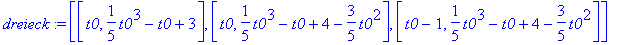 dreieck := [[t0, 1/5*t0^3-t0+3], [t0, 1/5*t0^3-t0+4-3/5*t0^2], [t0-1, 1/5*t0^3-t0+4-3/5*t0^2]]