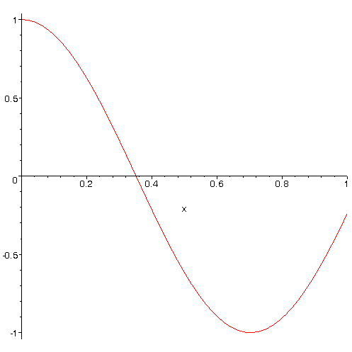 [Maple Plot]