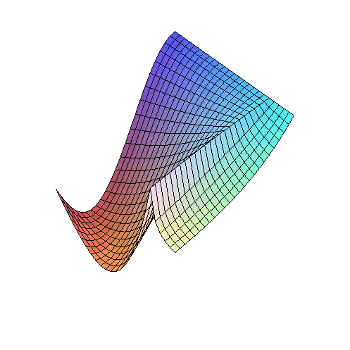 [Maple Plot]