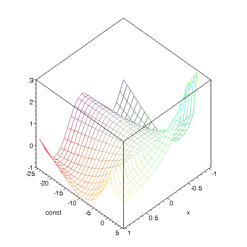 [Maple Plot]
