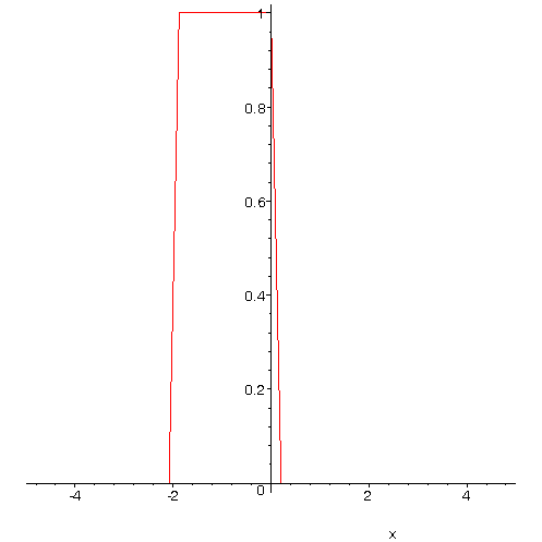 [Maple Plot]