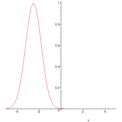 [Maple Plot]