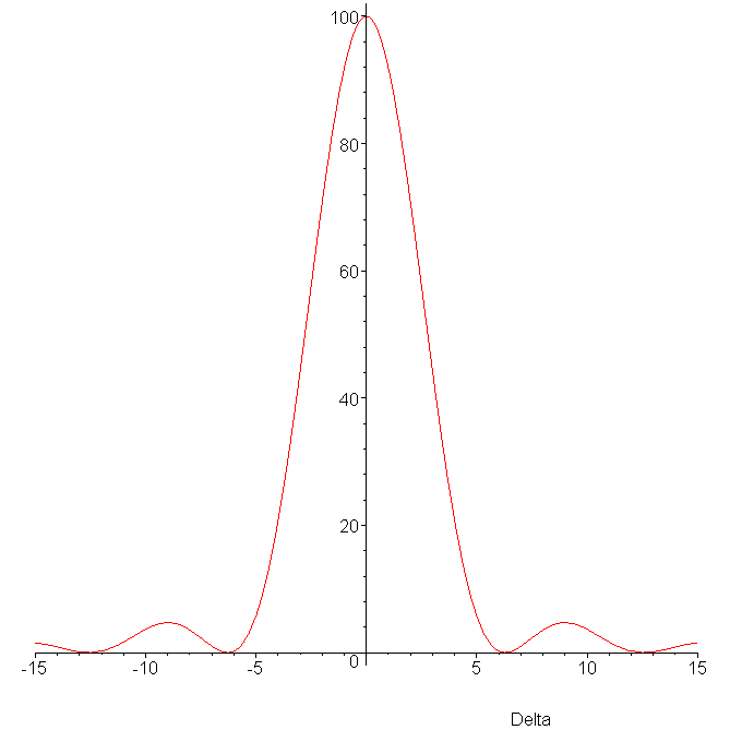 [Maple Plot]