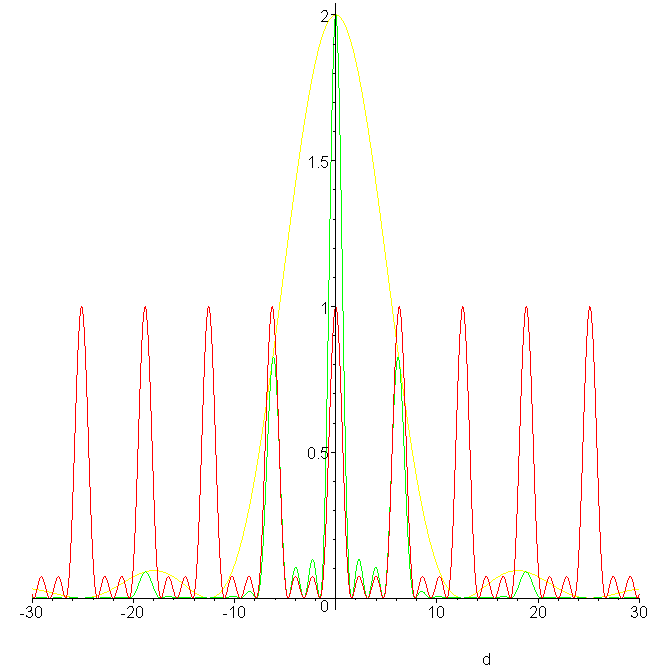 [Maple Plot]