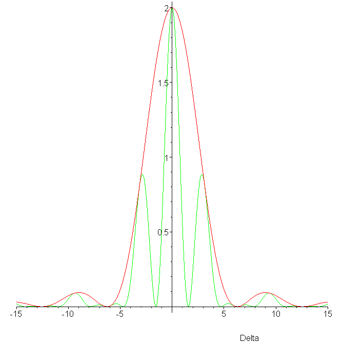 [Maple Plot]