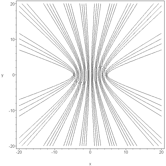 [Maple Plot]