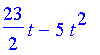 23/2*t-5*t^2