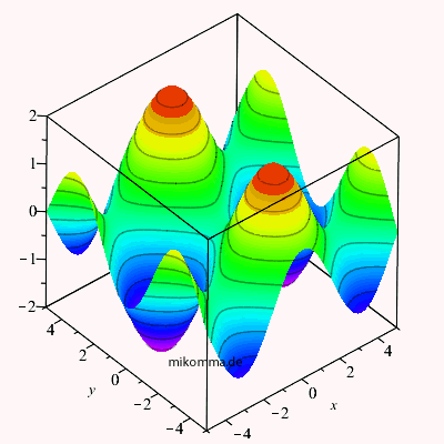 Summe zweier ebener Wellen