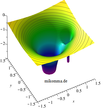 Potentialtrichter