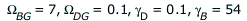 Omega[BG] = 7, Omega[DG] = .1, gamma[D] = .1, gamma[B] = 54