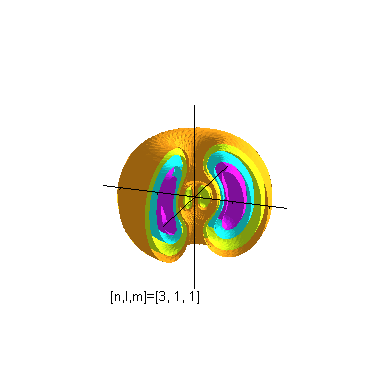 [Maple Plot]