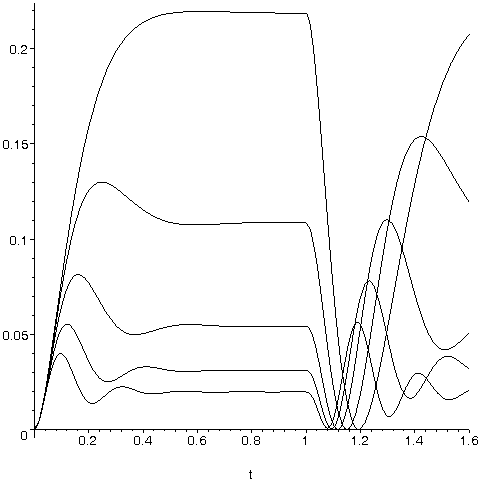 [Maple Plot]