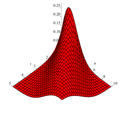 Plot_2d