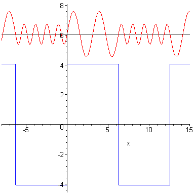 [Maple Plot]