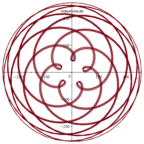 Plot_2d