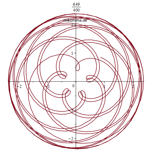 Plot_2d